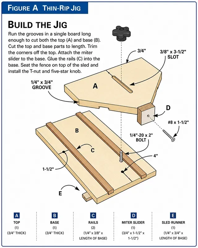 A high-precision custom Baltic birch plywood crosscut sled jig sitting on a table saw cast iron table in a workshop.